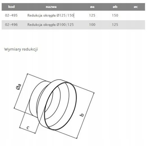 REDUKCJA KANAŁÓW OKRĄGŁYCH FI 125/150