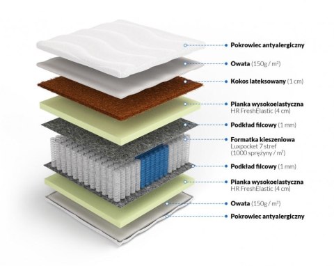 Frankhauer Materac Luxpocket z kokosem Kali