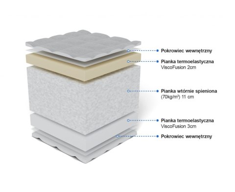 Frankhauer Materac ekologiczny z memory Metyda