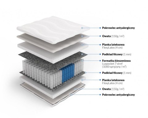 Frankhauer Materac luxpocket z lateksem Ksena