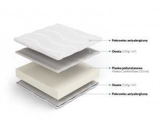 Frankhauer Materac piankowy Klio