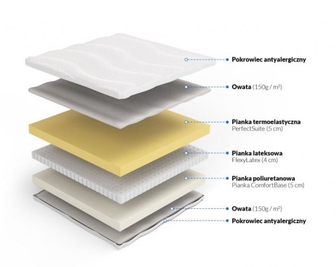 Frankhauer Materac piankowy memory z lateksem Plastuś