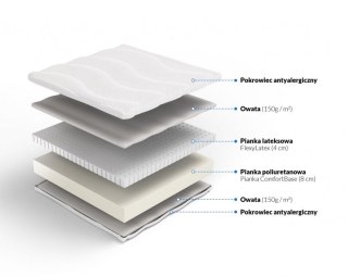 Frankhauer Materac piankowy z lateksem Krasnoludek