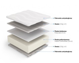 Frankhauer Materac piankowy z lateksem Nike Plus