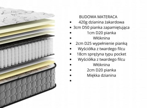 Frankhauer Materac pocket hybrydowy Quanto Premium