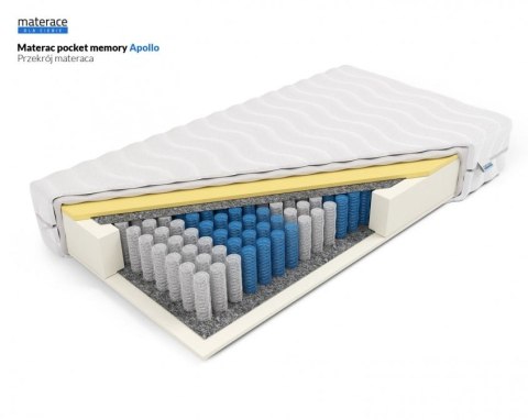 Frankhauer Materac pocket memory Apollo