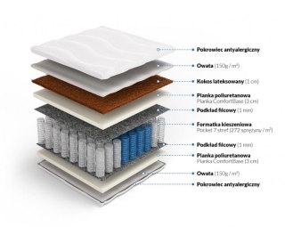 Frankhauer Materac pocket z kokosem Morfeusz Plus