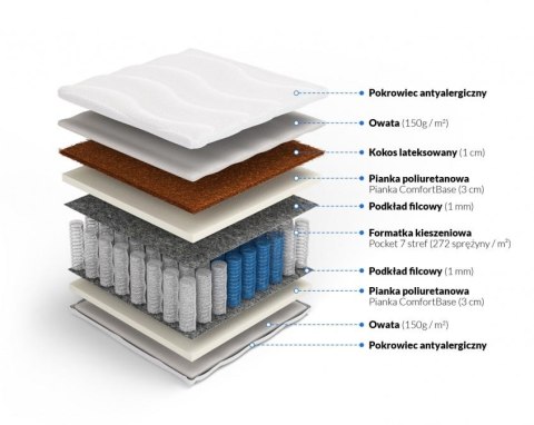 Frankhauer Materac pocket z kokosem Morfeusz Plus