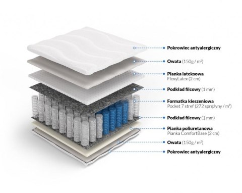 Frankhauer Materac pocket z lateksem Eros