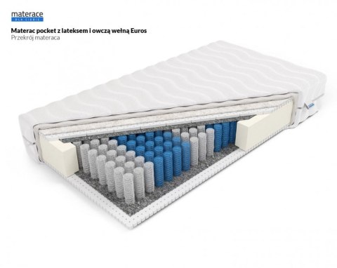 Frankhauer Materac pocket z lateksem i owczą wełną Euros