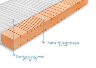 Frankhauer Materac wysokoelastyczny Cortona średniotwardy