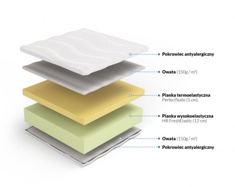 Frankhauer Materac wysokoelastyczny z memory Ceres