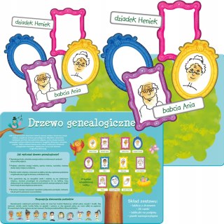 Drzewo genealogiczne - historia rodziny 63377