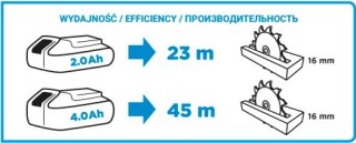 PILARKA TARCZOWA AKU. ENERGY+ 18V LI-ION BEZ AKU. 150MM
