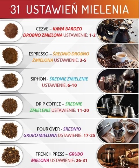 AD 4450 Żarnowy Młynek do Kawy