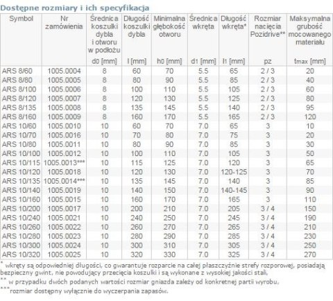 DYBEL RAMOWY ŁEB Z NACIĘCIEM KRZYŻOWYM ARS 08/080MM