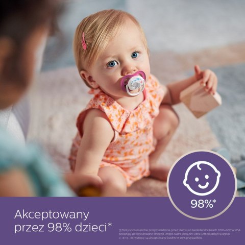 ND19_SCF_080/08 Smoczek ultra air anilmals 6-18m słoń