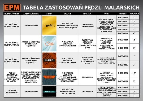 PĘDZEL ANGIELSKI PŁASKI PREMIUM 63MM - 2,5'