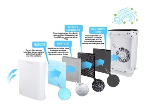 ESPERANZA OCZYSZCZACZ POWIETRZA BORA EHP003