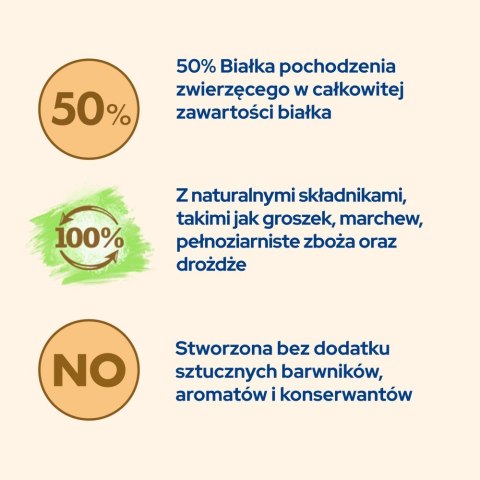 PURINA CAT CHOW SPECIAL CARE Hairball Control 15kg