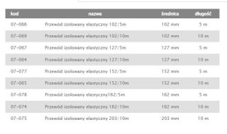 TERMOFLEKS IZOLOWANY 125MM 5MB