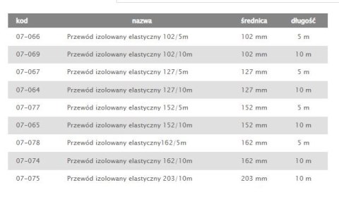 TERMOFLEKS IZOLOWANY 150MM 5MB