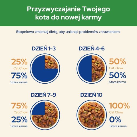 Purina Cat Chow Sterilised z kurczakiem i bakłażanem w sosie - mokra karma dla kota - 85 g