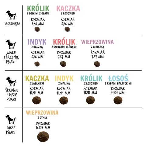 Paka Zwierzaka Seventh Heaven Indyk z maliną M 1,5kg
