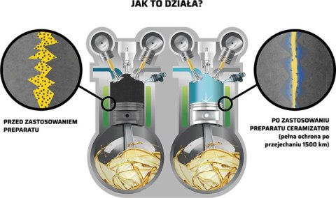 CERAMIZATOR SILNIK BENZYNA CSB