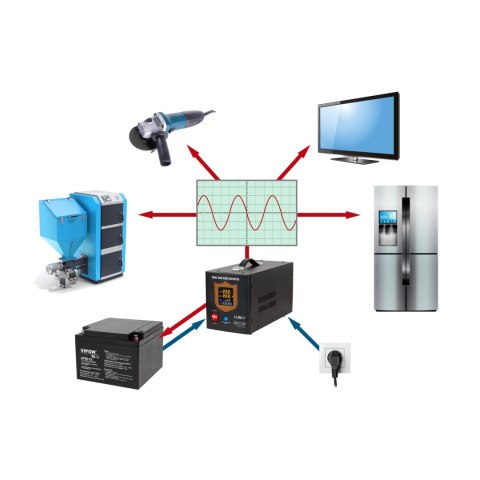 Zasilacz awaryjny KEMOT PROsinus-1000 przetwornica z czystym przebiegiem sinusoidalnym i funkcją ładowania 12V 230V 1000VA/700