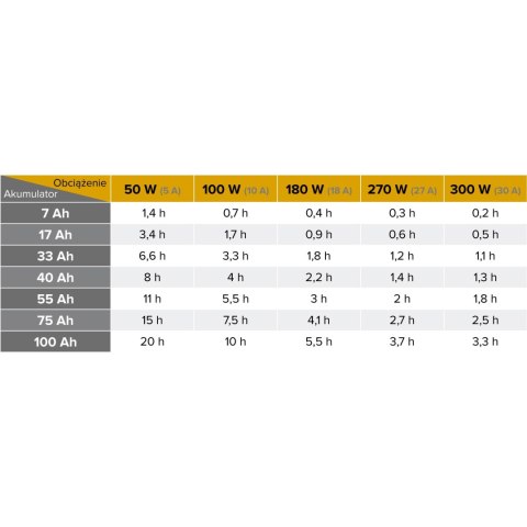 Zasilacz awaryjny KEMOT PROsinus-1000 przetwornica z czystym przebiegiem sinusoidalnym i funkcją ładowania 12V 230V 1000VA/700