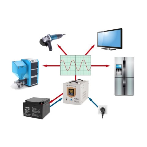 Zasilacz awaryjny KEMOT PROsinus-2000 przetwornica z czystym przebiegiem sinusoidalnym i funkcją ładowania 12V 230V 2000VA/1200