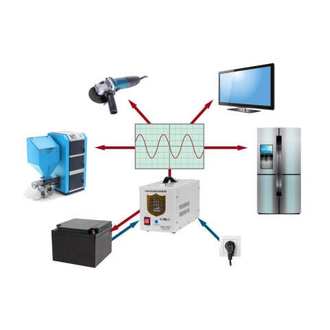 Zasilacz awaryjny KEMOT PROsinus-1500/24 przetwornica z czystym przebiegiem sinusoidalnym i funkcją ładowania 24V 230V 1500VA/