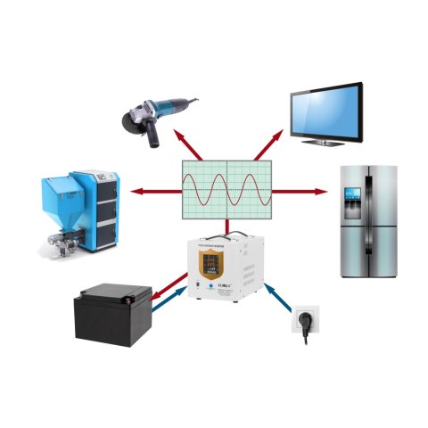 Zasilacz awaryjny KEMOT PROsinus-2000/24 przetwornica z czystym przebiegiem sinusoidalnym i funkcją ładowania 24V 230V 2000VA/