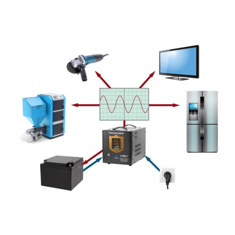Zasilacz awaryjny KEMOT PROsinus-2000/24 przetwornica z czystym przebiegiem sinusoidalnym i funkcją ładowania 24V 230V 2000VA/
