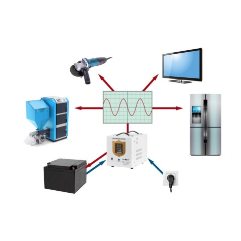 Zasilacz awaryjny KEMOT PROsinus-2600/24 przetwornica z czystym przebiegiem sinusoidalnym i funkcją ładowania 24V 230V 2600VA/