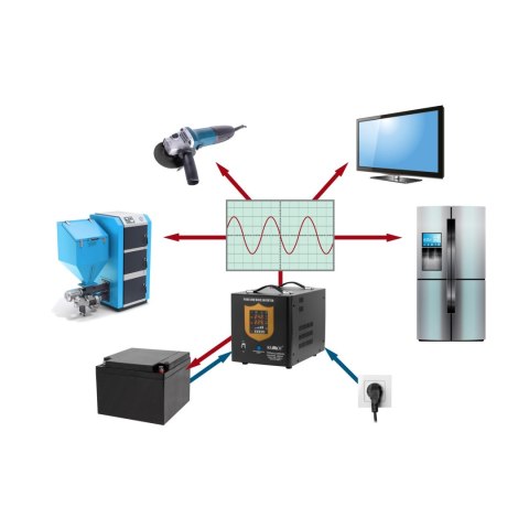 Zasilacz awaryjny KEMOT PROsinus-2600/24 przetwornica z czystym przebiegiem sinusoidalnym i funkcją ładowania 24V 230V 2600VA/