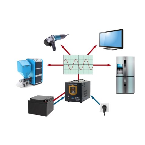 Zasilacz awaryjny KEMOT PROsinus-3500/48 przetwornica z czystym przebiegiem sinusoidalnym i funkcją ładowania 48V 230V 3500VA/