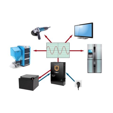Zasilacz awaryjny KEMOT PROsinus-3500/48 przetwornica z czystym przebiegiem sinusoidalnym i funkcją ładowania 48V 230V 3500VA/