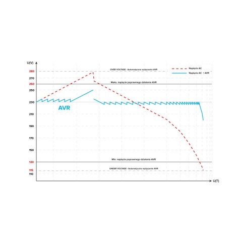 Automatyczny trójfazowy stabilizator napięcia KEMOT PROavr-10k