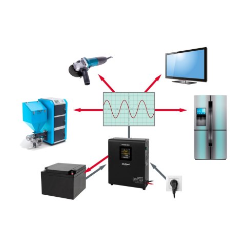 Zasilacz Awaryjny Naścienny Rebel POWER-500 - przetwornica z czystym przebiegiem sinusoidalnym i funkcją ładowania 12V 230V 500
