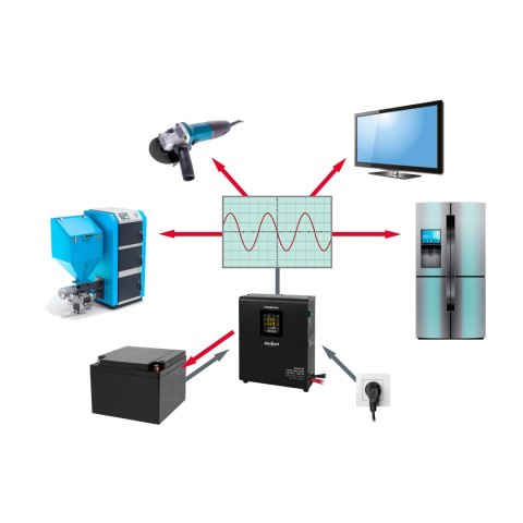 Zasilacz Awaryjny Naścienny Rebel POWER-800 - przetwornica z czystym przebiegiem sinusoidalnym i funkcją ładowania 12V 230V 800