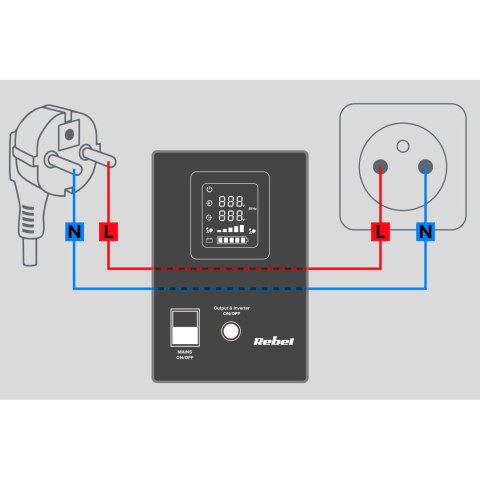 Zasilacz Awaryjny Naścienny Rebel POWER-800 - przetwornica z czystym przebiegiem sinusoidalnym i funkcją ładowania 12V 230V 800