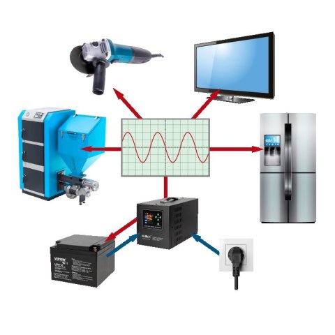 Zasilacz awaryjny KEMOT PROsinus-1500-LFP4 przetwornica z czystym przebiegiem sinusoidalnym i funkcją ładowania 12V 230V 1500V