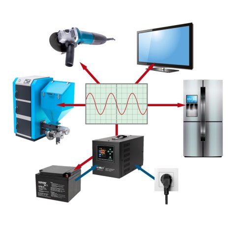 Zasilacz awaryjny KEMOT PROsinus-2000/24-LFP4 przetwornica z czystym przebiegiem sinusoidalnym i funkcją ładowania 24V 230V 20