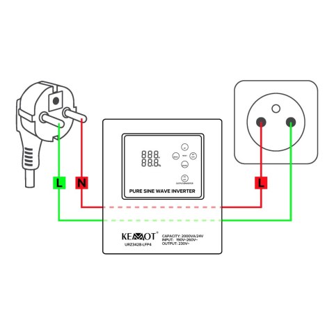 Zasilacz awaryjny KEMOT PROsinus-2000/24-LFP4 przetwornica z czystym przebiegiem sinusoidalnym i funkcją ładowania 24V 230V 20