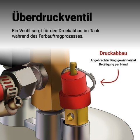 Profesjonalna system natryskowy lakierniczy HVLP z dyszą 1,4 mm 600 ml
