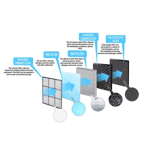 EHP004H13 Esperanza filtr h13 do oczyszczacza powietrza mistral