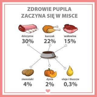 PUPIL PREMIUM Dziczyzna karma mokra dla psa 800g