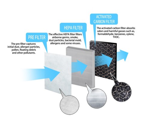 EHP002SP Esperanza filtr do oczyszczacza powietrza zephyr